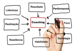 Coaching Profissional